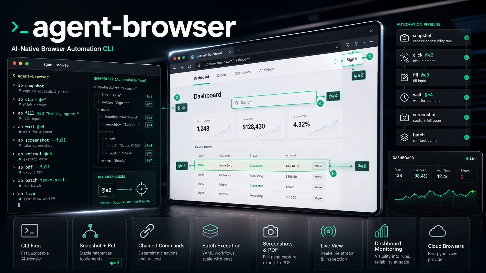 agent-browser：Vercel 出品的 AI 原生浏览器自动化 CLI